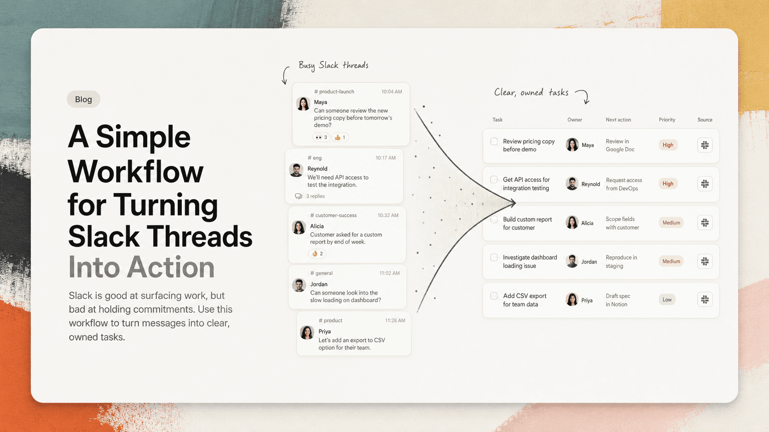 Slack messages flowing into a focused task list with owners, due dates, and source links