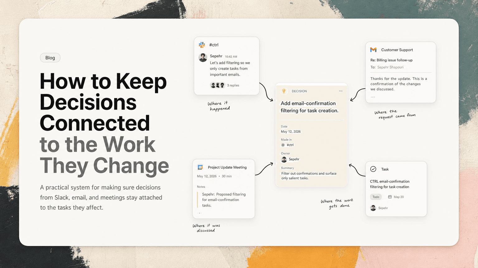 A decision note connected by lines to tasks across Slack, email, and calendar