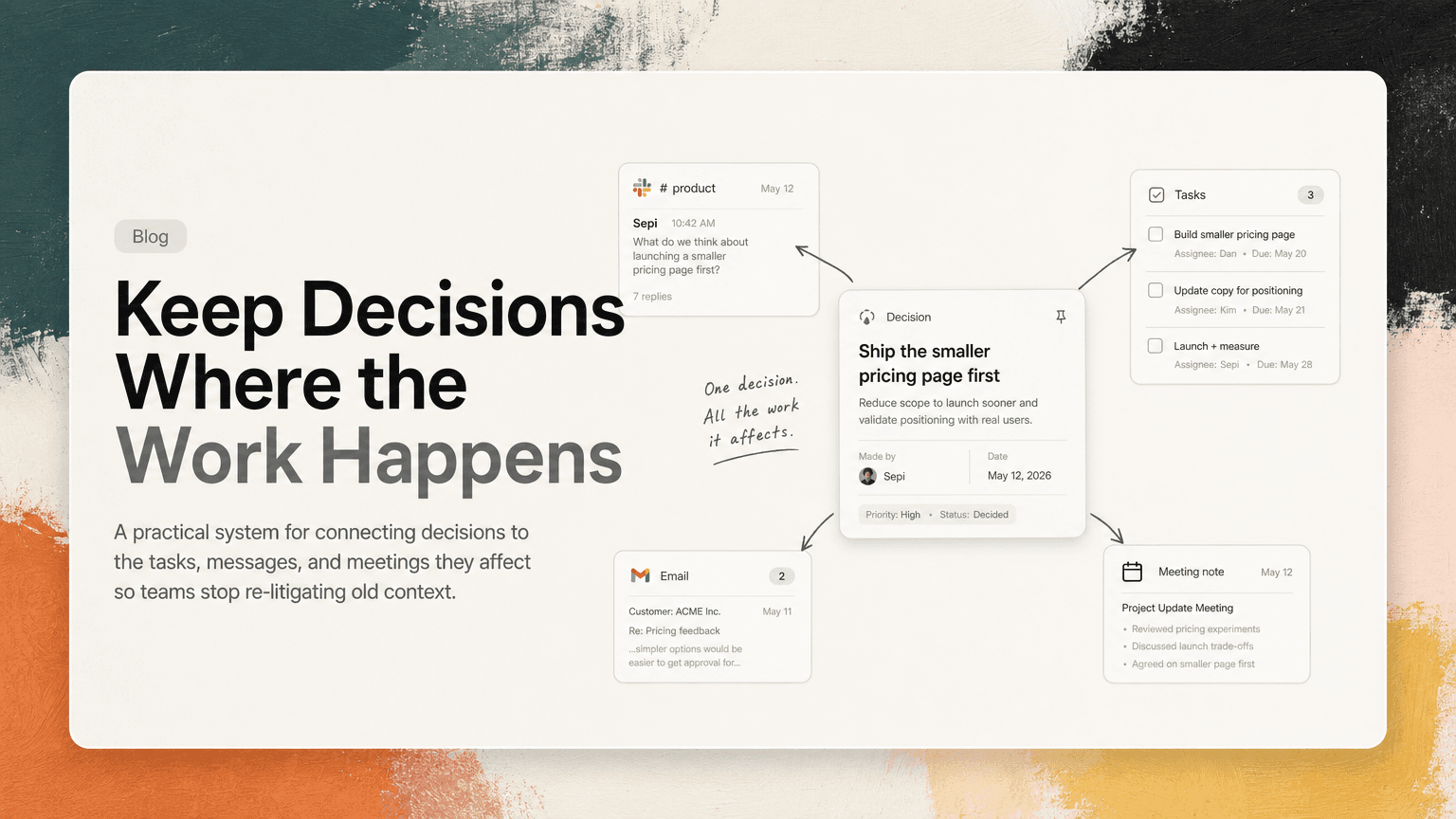 A decision note connected by lines to tasks, messages, and calendar events on a desk